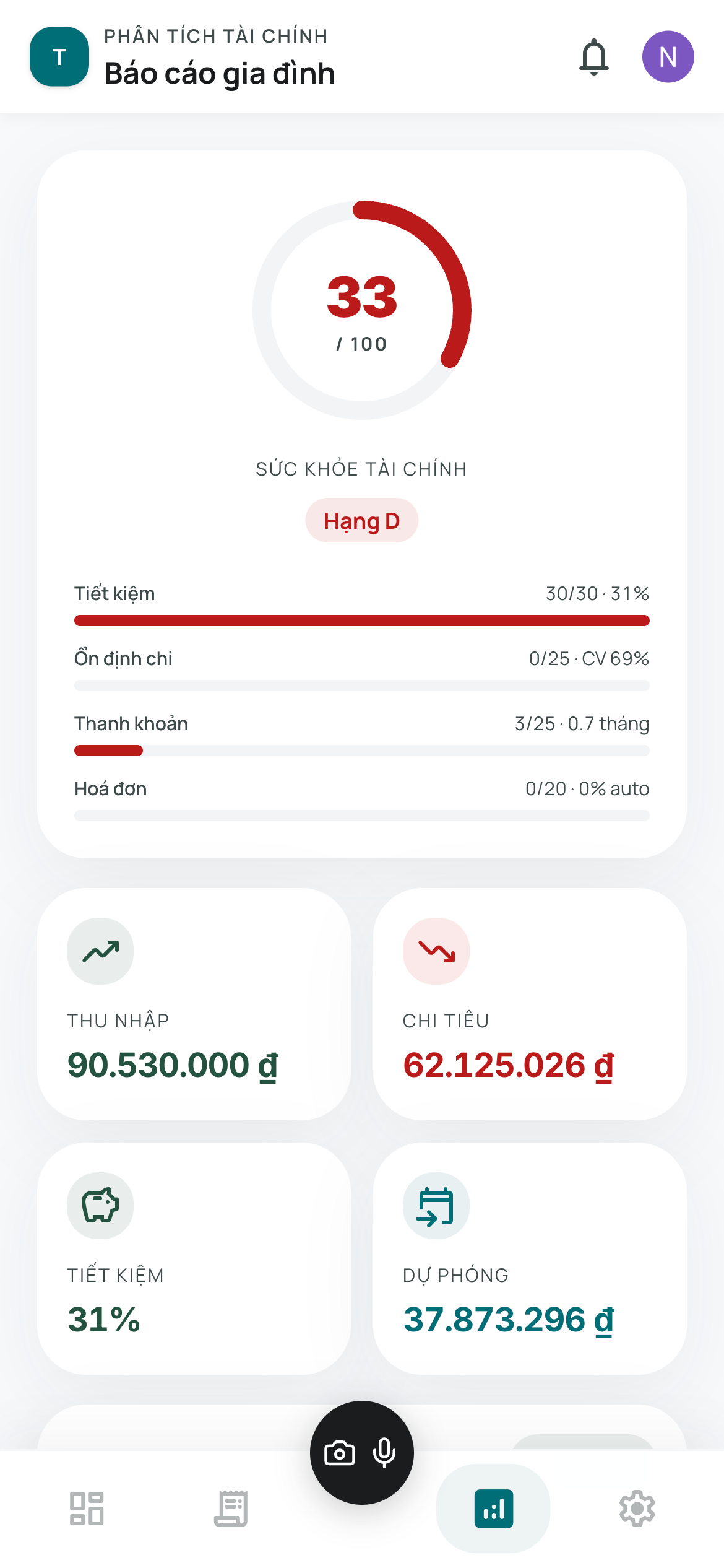 Financial health screen